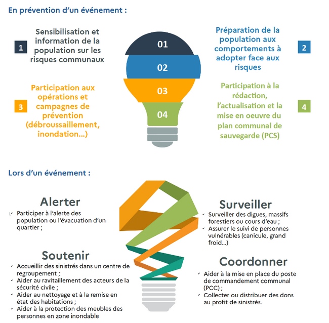 GRAPHIQUES